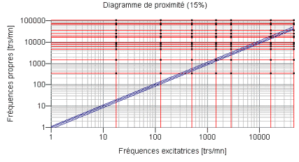 Maillage 2D d'une galerie de tunnel