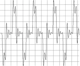 Déplacement d'un nœud en fonction du temps