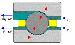 Echanges thermiques dans un roulement