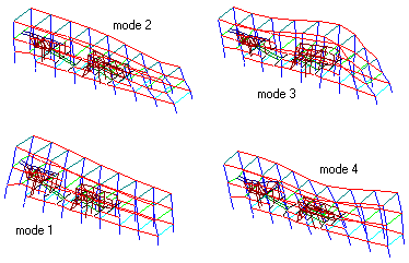 Analyse dynamique d'un bâtiment de criblage